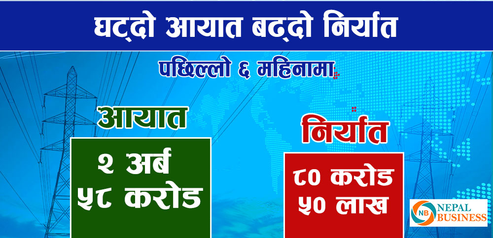 भारतसँग गरिने विद्युत आयात निर्यात, कति ?