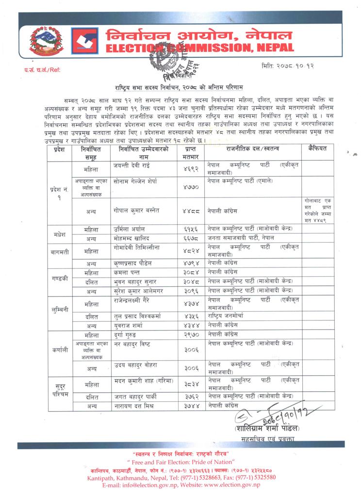 राष्ट्रियसभामा क्लीनस्वीप हुनबाट जोगियो एमाले, १८ स्थानमा गठबन्धन विजयी