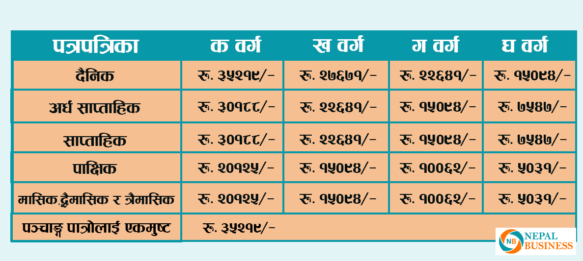 सूचना विभागले वर्गिकृत पत्रपत्रिकालाई दिने रकम कति ?
