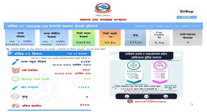 थप ८ सय १४ जनामा कोरोना संक्रमण पुष्टि