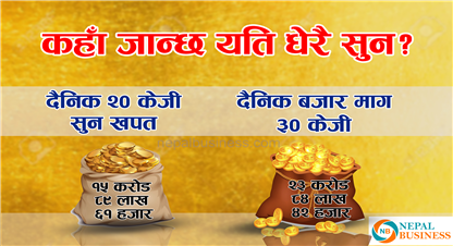 दैनिक २० किलो सुनको मुल्य करिब १६ करोड